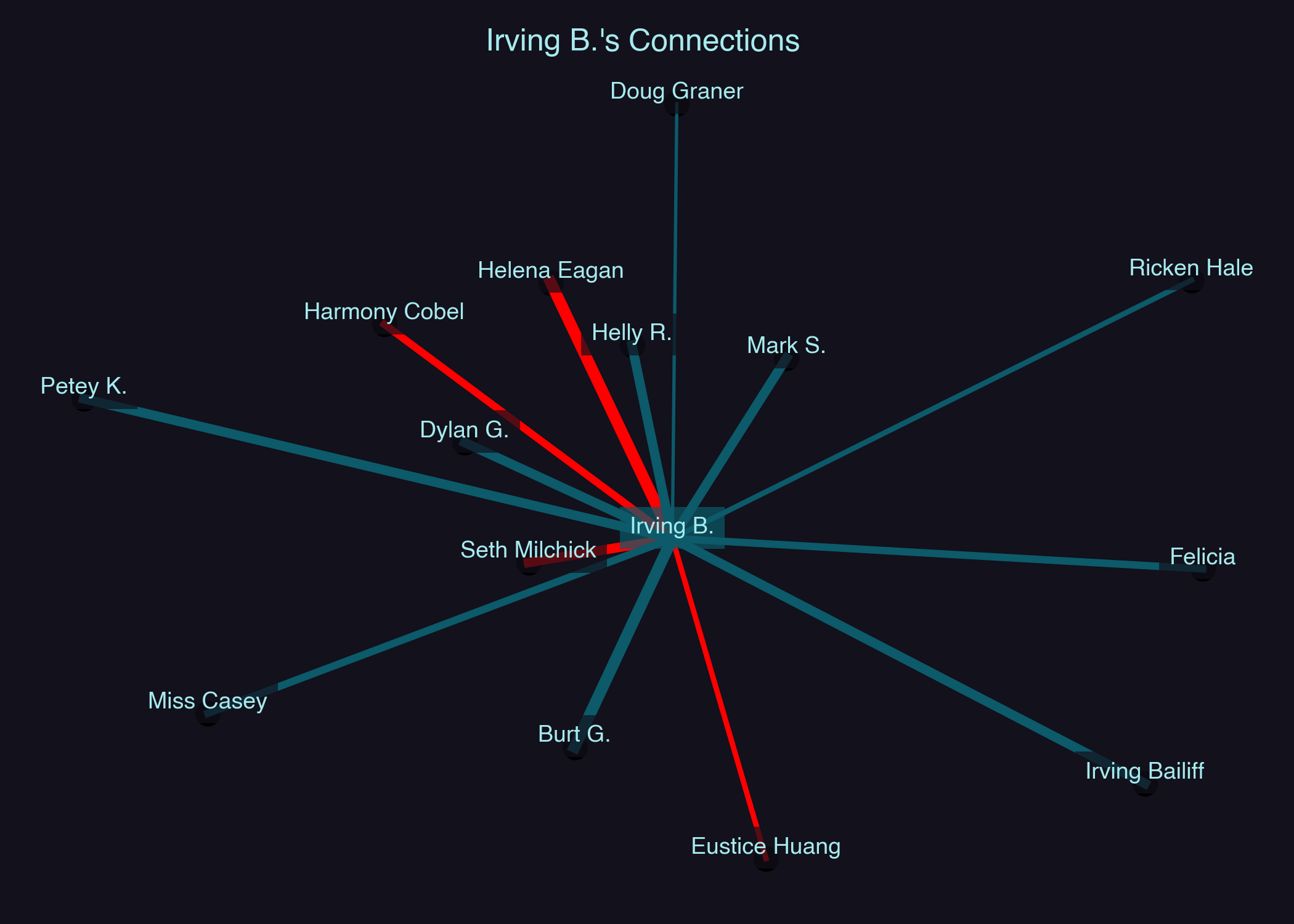 Relationship Network for Irving B.